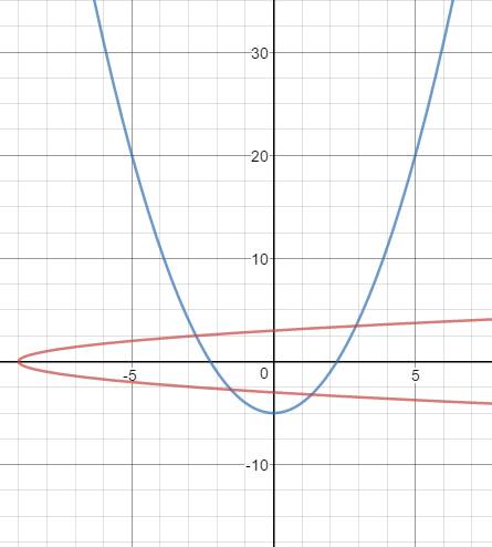 PRECALCULUS:GRAPHICAL,...-NASTA ED., Chapter 7.1, Problem 63E , additional homework tip  4