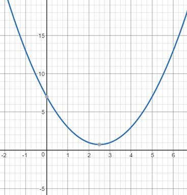 PRECALCULUS:GRAPHICAL,...-NASTA ED., Chapter 7.1, Problem 63E , additional homework tip  5