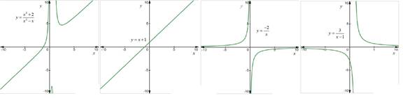 PRECALCULUS:GRAPHICAL,...-NASTA ED., Chapter 7.3, Problem 82E , additional homework tip  2