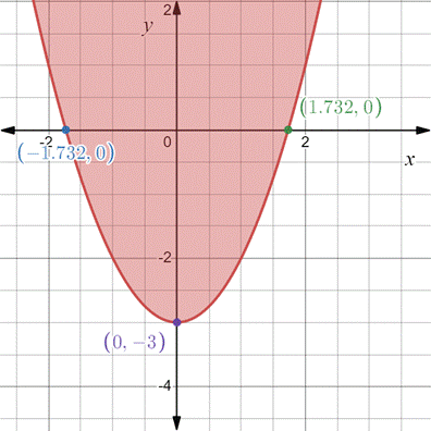 PRECALCULUS:GRAPHICAL,...-NASTA ED., Chapter 7.4, Problem 12E , additional homework tip  1