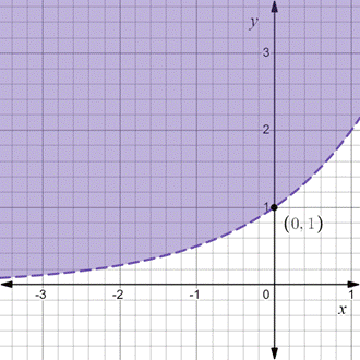 PRECALCULUS:GRAPHICAL,...-NASTA ED., Chapter 7.4, Problem 15E , additional homework tip  1