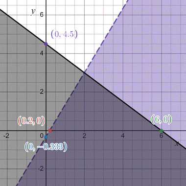 PRECALCULUS:GRAPHICAL,...-NASTA ED., Chapter 7.4, Problem 17E , additional homework tip  1