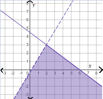 PRECALCULUS:GRAPHICAL,...-NASTA ED., Chapter 7.4, Problem 17E , additional homework tip  2