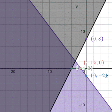 PRECALCULUS:GRAPHICAL,...-NASTA ED., Chapter 7.4, Problem 18E , additional homework tip  1