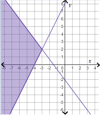 PRECALCULUS:GRAPHICAL,...-NASTA ED., Chapter 7.4, Problem 18E , additional homework tip  2