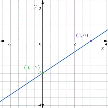 PRECALCULUS:GRAPHICAL,...-NASTA ED., Chapter 7.4, Problem 1QR , additional homework tip  1