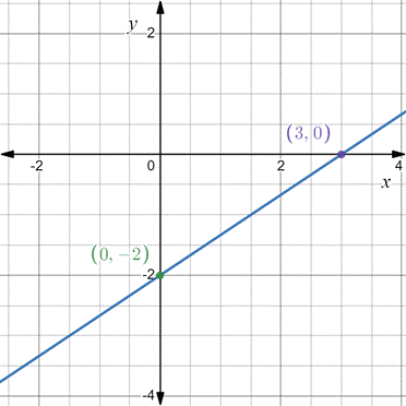 PRECALCULUS:GRAPHICAL,...-NASTA ED., Chapter 7.4, Problem 1QR , additional homework tip  2