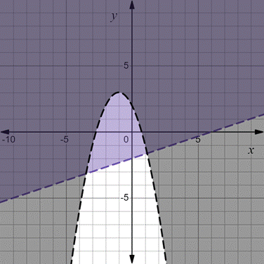 PRECALCULUS:GRAPHICAL,...-NASTA ED., Chapter 7.4, Problem 20E , additional homework tip  1