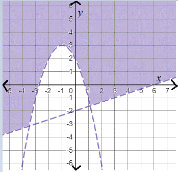 PRECALCULUS:GRAPHICAL,...-NASTA ED., Chapter 7.4, Problem 20E , additional homework tip  2