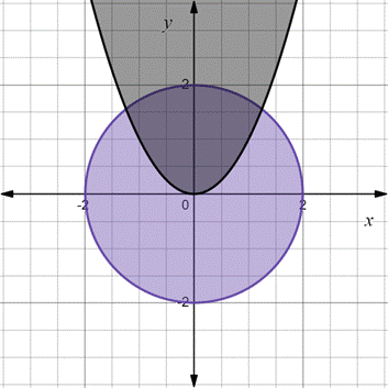 PRECALCULUS:GRAPHICAL,...-NASTA ED., Chapter 7.4, Problem 21E , additional homework tip  1