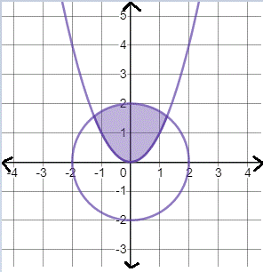 PRECALCULUS:GRAPHICAL,...-NASTA ED., Chapter 7.4, Problem 21E , additional homework tip  2