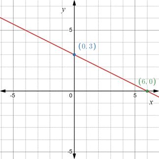 PRECALCULUS:GRAPHICAL,...-NASTA ED., Chapter 7.4, Problem 2QR , additional homework tip  1