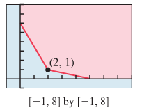 PRECALCULUS:GRAPHICAL,...-NASTA ED., Chapter 7.4, Problem 30E , additional homework tip  1