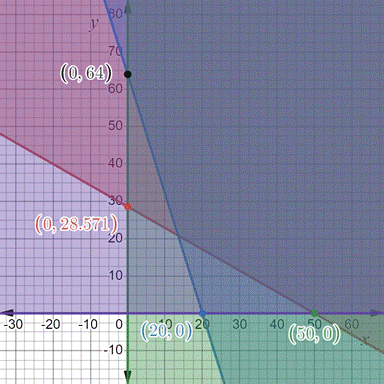 PRECALCULUS:GRAPHICAL,...-NASTA ED., Chapter 7.4, Problem 37E , additional homework tip  1