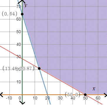 PRECALCULUS:GRAPHICAL,...-NASTA ED., Chapter 7.4, Problem 37E , additional homework tip  2