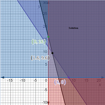 PRECALCULUS:GRAPHICAL,...-NASTA ED., Chapter 7.4, Problem 38E 