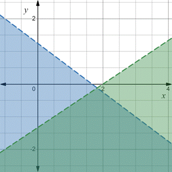 PRECALCULUS:GRAPHICAL,...-NASTA ED., Chapter 7.4, Problem 44E , additional homework tip  2