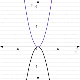 PRECALCULUS:GRAPHICAL,...-NASTA ED., Chapter 7.4, Problem 48E , additional homework tip  2