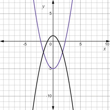 PRECALCULUS:GRAPHICAL,...-NASTA ED., Chapter 7.4, Problem 48E , additional homework tip  3