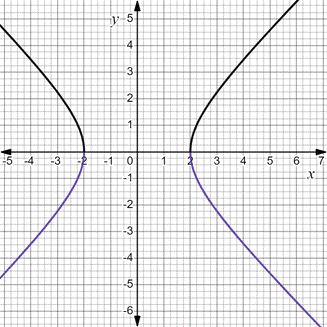 PRECALCULUS:GRAPHICAL,...-NASTA ED., Chapter 7.4, Problem 52E , additional homework tip  1