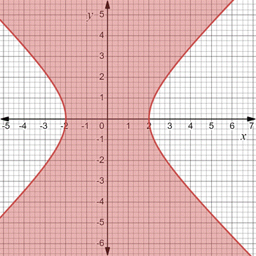 PRECALCULUS:GRAPHICAL,...-NASTA ED., Chapter 7.4, Problem 52E , additional homework tip  2