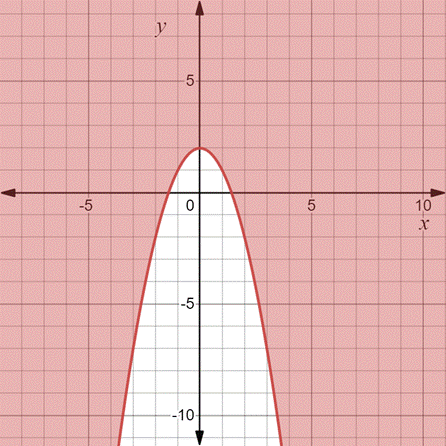 PRECALCULUS:GRAPHICAL,...-NASTA ED., Chapter 7.4, Problem 5E 