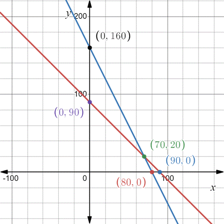 PRECALCULUS:GRAPHICAL,...-NASTA ED., Chapter 7.4, Problem 6QR 