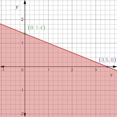 PRECALCULUS:GRAPHICAL,...-NASTA ED., Chapter 7.4, Problem 9E , additional homework tip  1