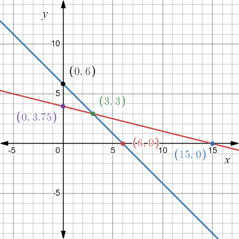 PRECALCULUS:GRAPHICAL,...-NASTA ED., Chapter 7.4, Problem 9QR 