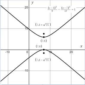 PRECALCULUS:GRAPHICAL,...-NASTA ED., Chapter 8, Problem 10RE 