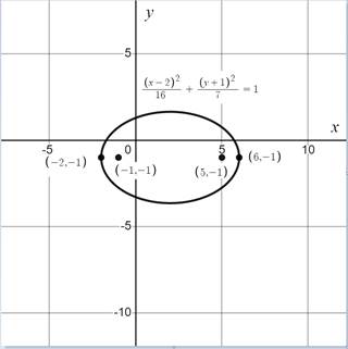 PRECALCULUS:GRAPHICAL,...-NASTA ED., Chapter 8, Problem 11RE 