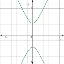 PRECALCULUS:GRAPHICAL,...-NASTA ED., Chapter 8, Problem 15RE 
