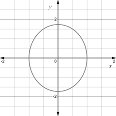 PRECALCULUS:GRAPHICAL,...-NASTA ED., Chapter 8, Problem 17RE 