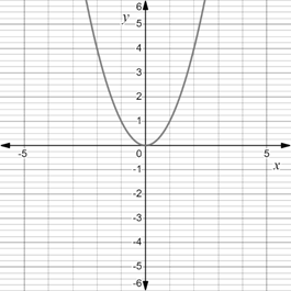 PRECALCULUS:GRAPHICAL,...-NASTA ED., Chapter 8, Problem 18RE 