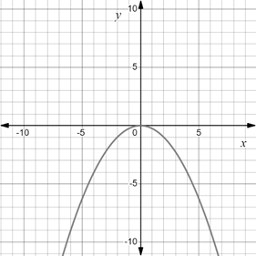 PRECALCULUS:GRAPHICAL,...-NASTA ED., Chapter 8, Problem 19RE 