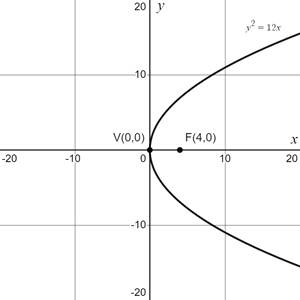 PRECALCULUS:GRAPHICAL,...-NASTA ED., Chapter 8, Problem 1RE 