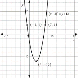 PRECALCULUS:GRAPHICAL,...-NASTA ED., Chapter 8, Problem 21RE 