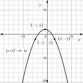 PRECALCULUS:GRAPHICAL,...-NASTA ED., Chapter 8, Problem 24RE 