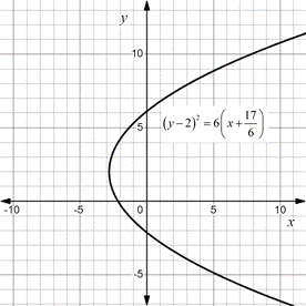 PRECALCULUS:GRAPHICAL,...-NASTA ED., Chapter 8, Problem 25RE 