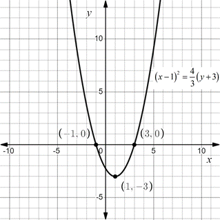 PRECALCULUS:GRAPHICAL,...-NASTA ED., Chapter 8, Problem 26RE 