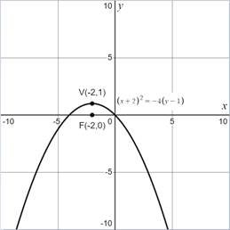 PRECALCULUS:GRAPHICAL,...-NASTA ED., Chapter 8, Problem 3RE 