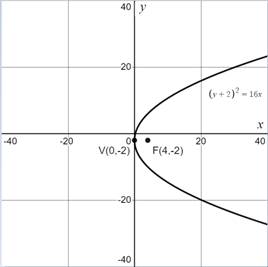 PRECALCULUS:GRAPHICAL,...-NASTA ED., Chapter 8, Problem 4RE 