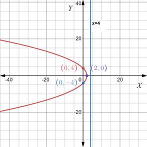 PRECALCULUS:GRAPHICAL,...-NASTA ED., Chapter 8, Problem 55RE , additional homework tip  1