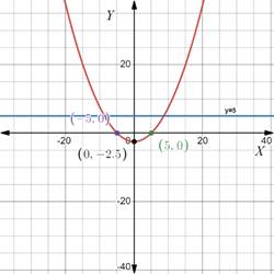 PRECALCULUS:GRAPHICAL,...-NASTA ED., Chapter 8, Problem 56RE , additional homework tip  1