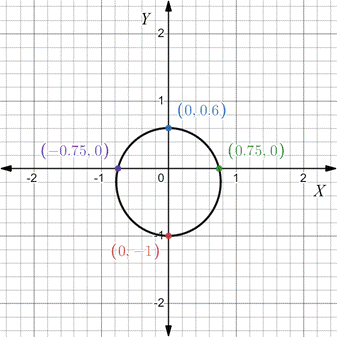 PRECALCULUS:GRAPHICAL,...-NASTA ED., Chapter 8, Problem 58RE , additional homework tip  1