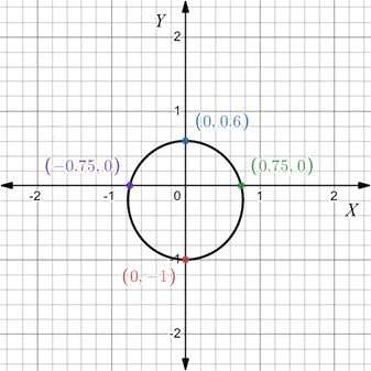 PRECALCULUS:GRAPHICAL,...-NASTA ED., Chapter 8, Problem 58RE , additional homework tip  2