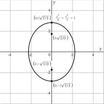 PRECALCULUS:GRAPHICAL,...-NASTA ED., Chapter 8, Problem 5RE 