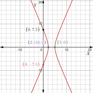 PRECALCULUS:GRAPHICAL,...-NASTA ED., Chapter 8, Problem 60RE , additional homework tip  1