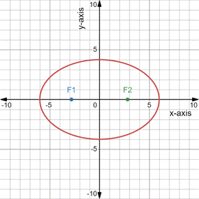 PRECALCULUS:GRAPHICAL,...-NASTA ED., Chapter 8, Problem 77RE 