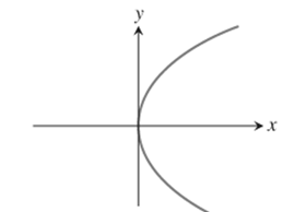 PRECALCULUS:GRAPHICAL,...-NASTA ED., Chapter 8.1, Problem 10E , additional homework tip  1